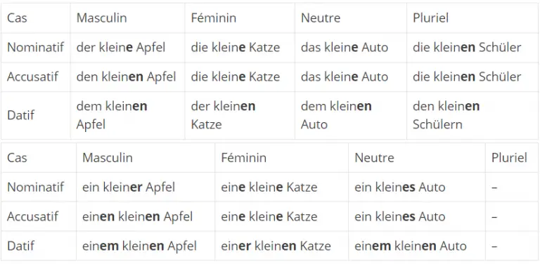 Savoir Quand Utiliser Le Datif Et L'Accusatif En Allemand ?  Meilleur